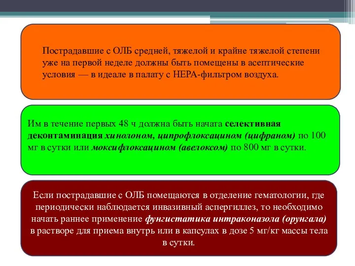 Пострадавшие с ОЛБ средней, тяжелой и крайне тяжелой степени уже на первой