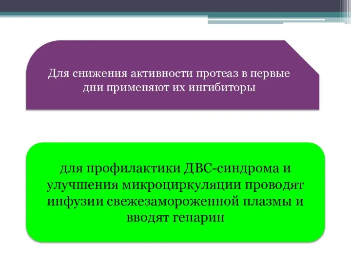 Для снижения активности протеаз в первые дни применяют их ингибиторы для профилактики