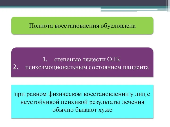 Полнота восстановления обусловлена степенью тяжести ОЛБ психоэмоциональным состоянием пациента при равном физическом