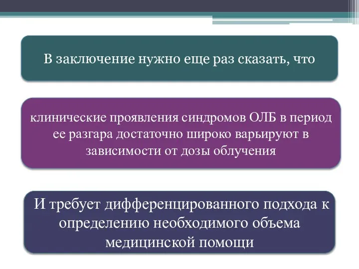 В заключение нужно еще раз сказать, что клинические проявления синдромов ОЛБ в