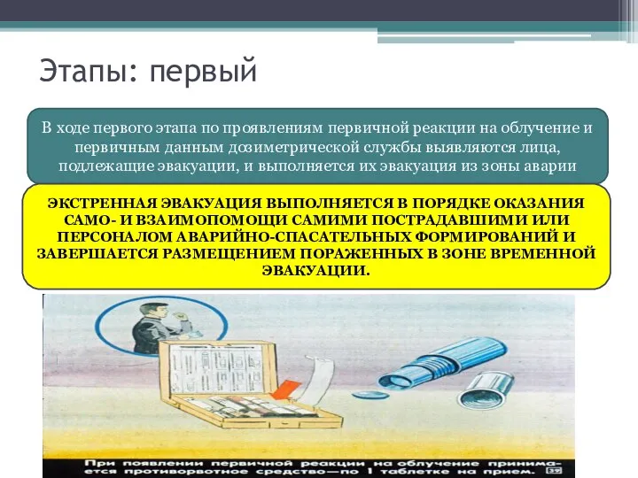 Этапы: первый В ходе первого этапа по проявлениям первичной реакции на облучение