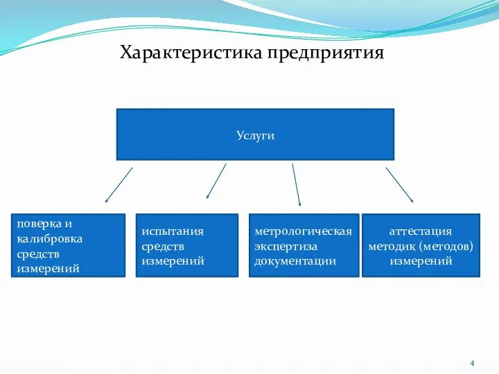 Характеристика предприятия Услуги поверка и калибровка средств измерений испытания средств измерений аттестация