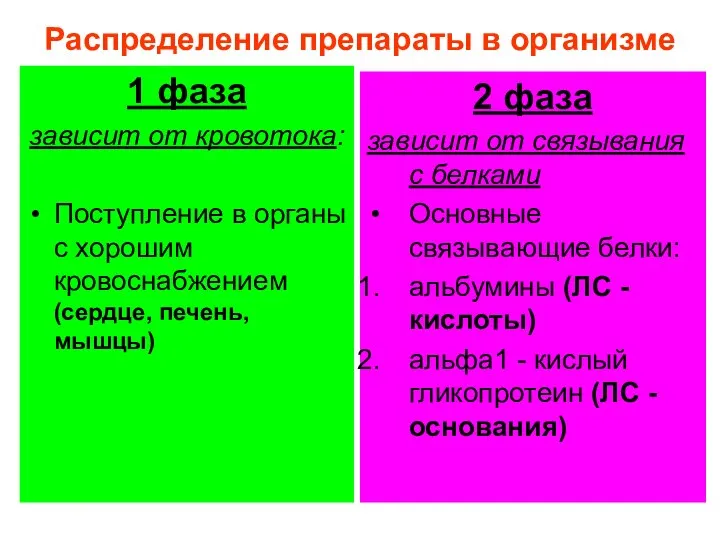 Распределение препараты в организме 1 фаза зависит от кровотока: Поступление в органы