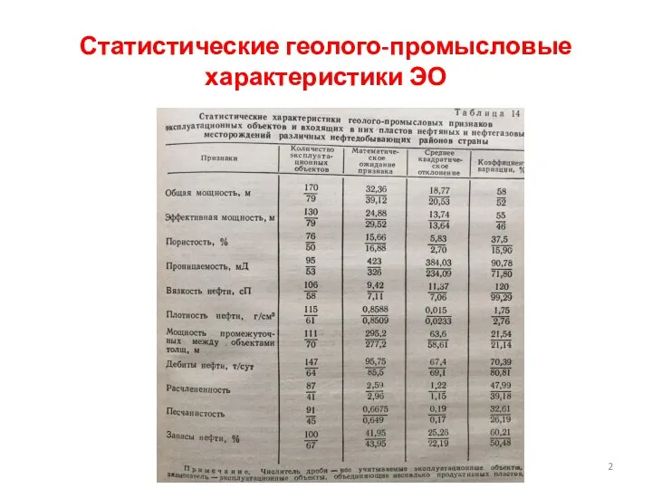 Статистические геолого-промысловые характеристики ЭО