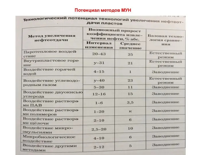 Потенциал методов МУН