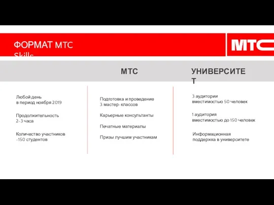 ФОРМАТ MTC Skills Любой день в период ноября 2019 3 аудитории вместимостью