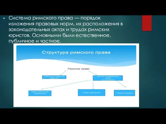 Система римского права — порядок изложения правовых норм, их расположения в законодательных