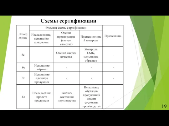 Схемы сертификации