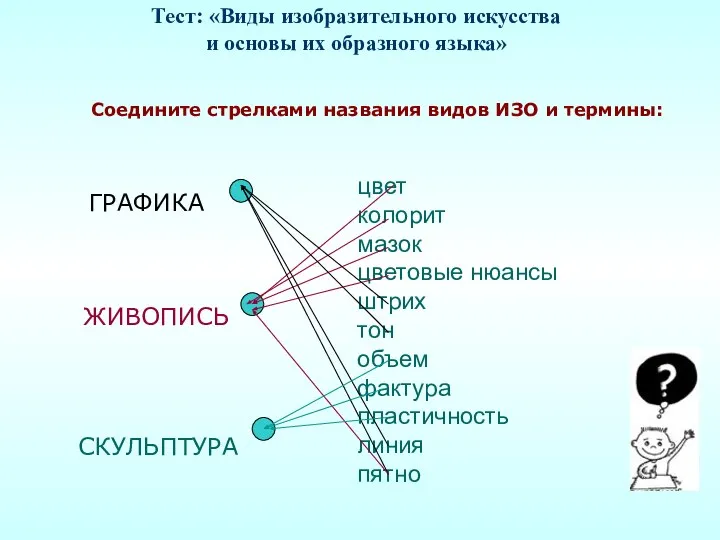 Тест: «Виды изобразительного искусства и основы их образного языка» цвет колорит мазок