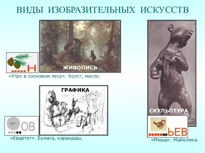 И.Шишкин «Утро в сосновом лесу». Холст, масло. В.Серов «Квартет». Бумага, карандаш. Б.