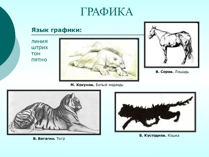 Язык графики: линия штрих тон пятно Б. Кустодиев. Кошка В. Серов. Лошадь