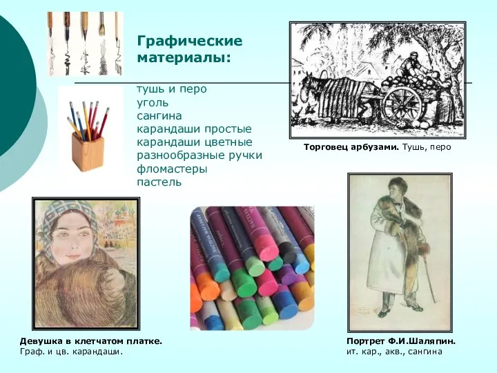 Графические материалы: тушь и перо уголь сангина карандаши простые карандаши цветные разнообразные