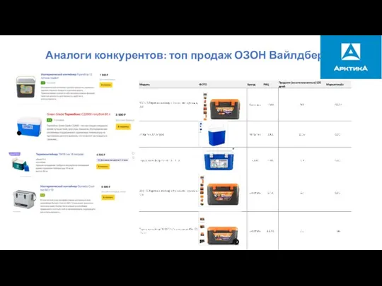 Аналоги конкурентов: топ продаж ОЗОН Вайлдбериз