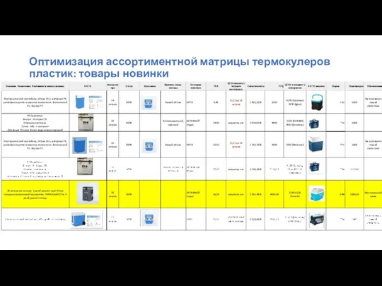 Оптимизация ассортиментной матрицы термокулеров пластик: товары новинки