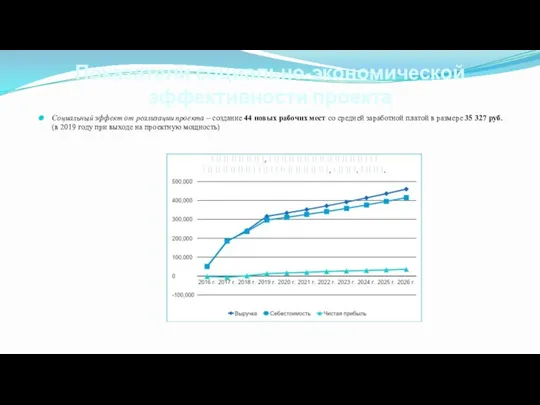 Показатели социально-экономической эффективности проекта Социальный эффект от реализации проекта – создание 44