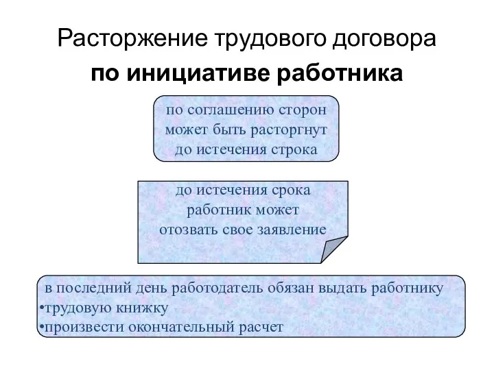 Расторжение трудового договора по инициативе работника по соглашению сторон может быть расторгнут