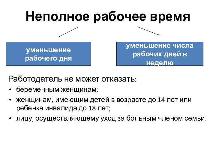 Неполное рабочее время Работодатель не может отказать: беременным женщинам; женщинам, имеющим детей