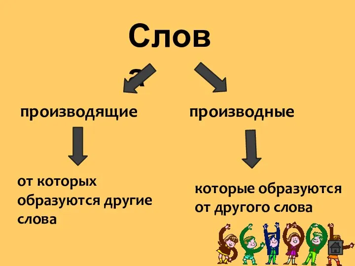 Слова производящие производные от которых образуются другие слова которые образуются от другого слова