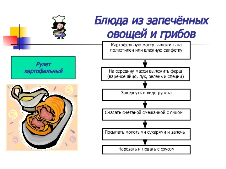 Блюда из запечённых овощей и грибов Рулет картофельный