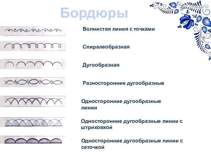 Волнистая линия с точками Спиралеобразная Дугообразная Разносторонние дугообразные Односторонние дугообразные линии Односторонние