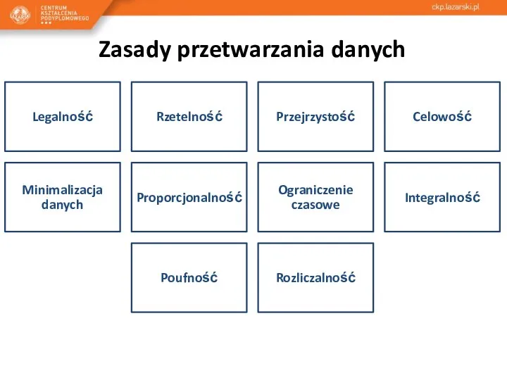 Zasady przetwarzania danych