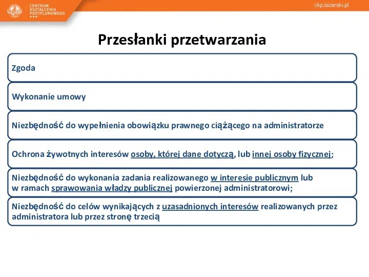 Przesłanki przetwarzania