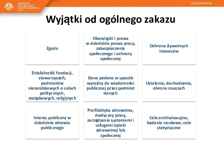 Wyjątki od ogólnego zakazu