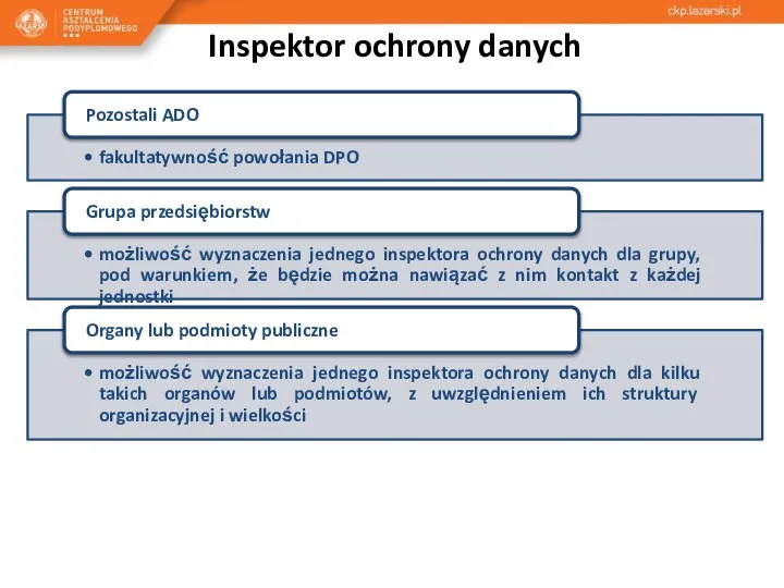 Inspektor ochrony danych