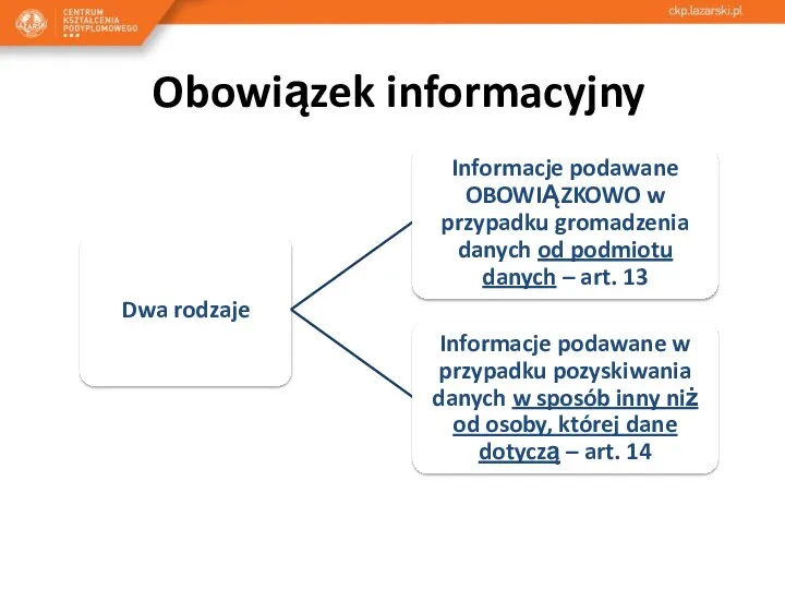 Obowiązek informacyjny