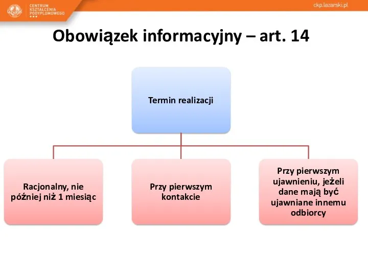 Obowiązek informacyjny – art. 14