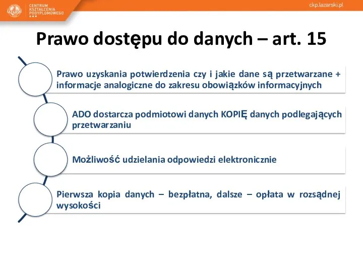 Prawo dostępu do danych – art. 15