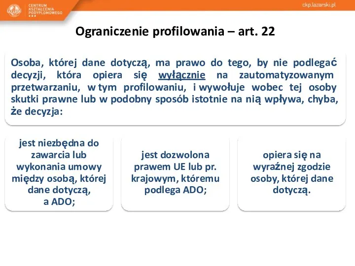 Ograniczenie profilowania – art. 22