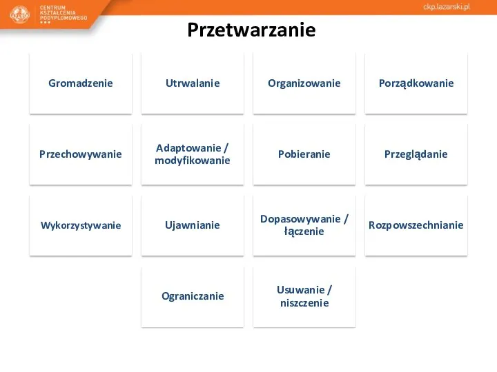 Przetwarzanie