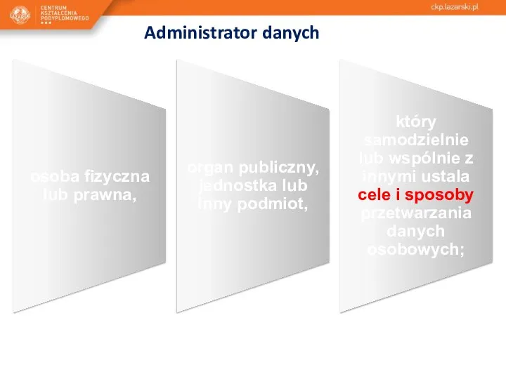 Administrator danych