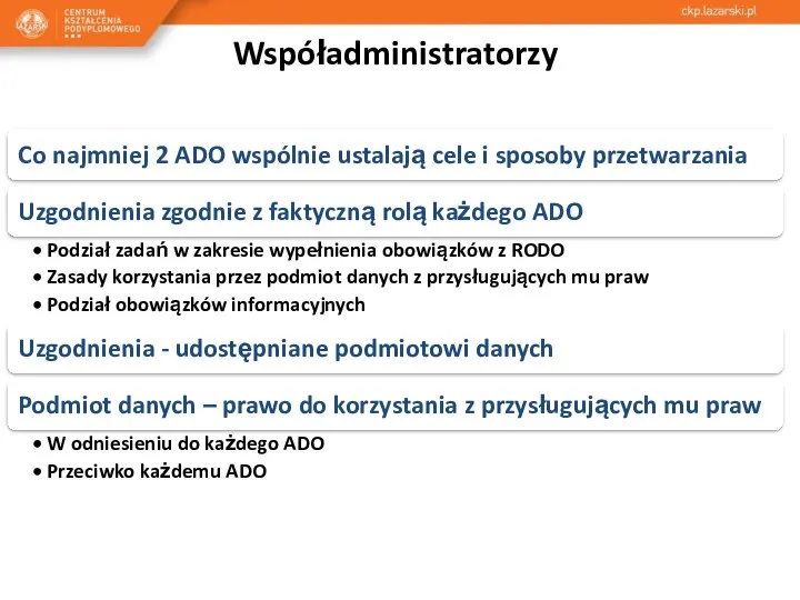 Współadministratorzy