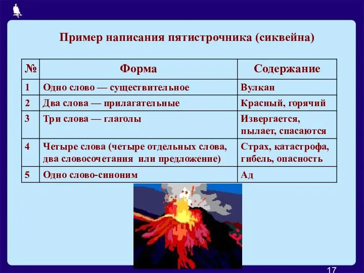 Пример написания пятистрочника (сиквейна)