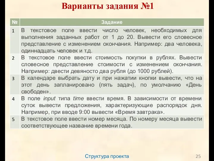 Структура проекта Варианты задания №1