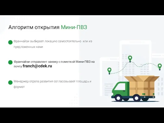 Алгоритм открытия Мини-ПВЗ Франчайзи отправляет заявку с пометкой Мини-ПВЗ на почту franch@cdek.ru