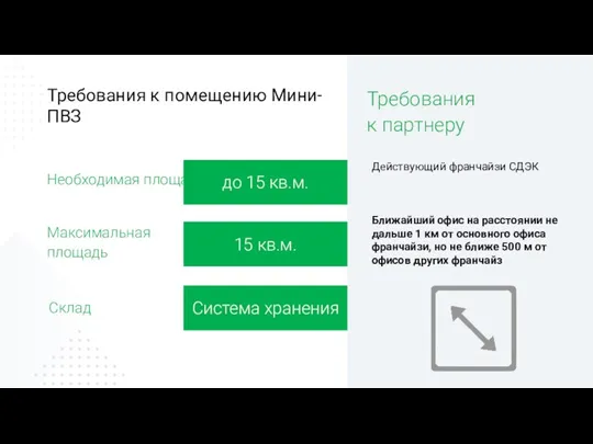 Требования к партнеру Действующий франчайзи СДЭК Ближайший офис на расстоянии не дальше