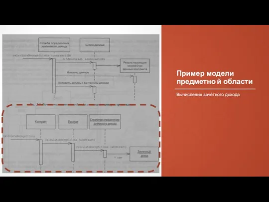 Пример модели предметно й области Вычисление зачётного дохода