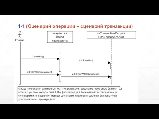 1-1 (Сценарий операции – сценарий транзакции)