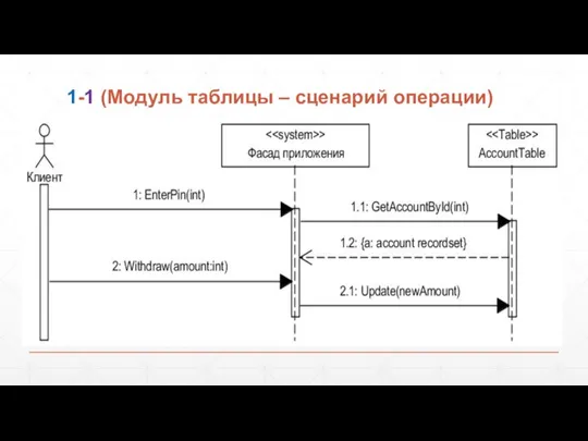 1-1 (Модуль таблицы – сценарий операции)