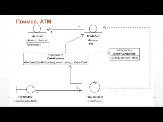Пример. АТМ