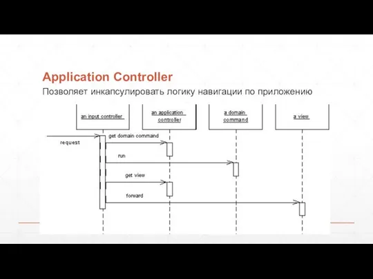 Application Controller Позволяет инкапсулировать логику навигации по приложению