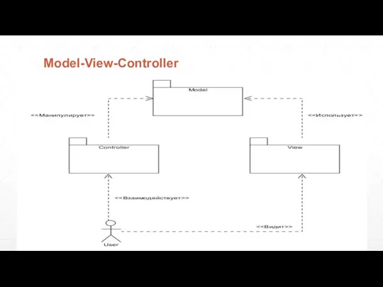 Model-View-Controller