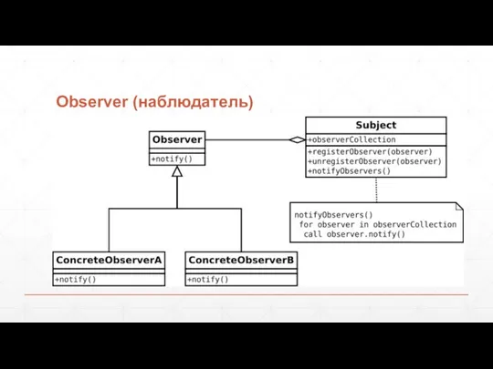Observer (наблюдатель)