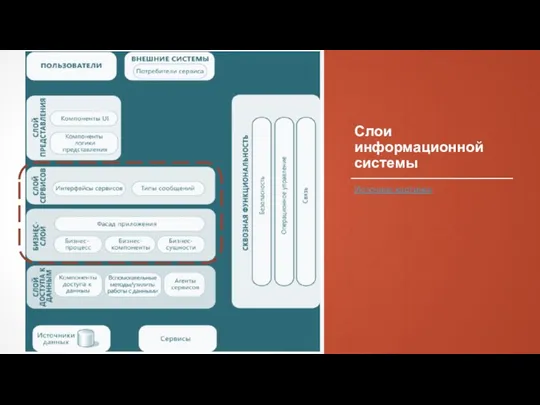 Слои информационной системы Источник картинки