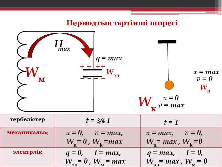 _ _ _ _ + + + + Imax I Wэл Wм