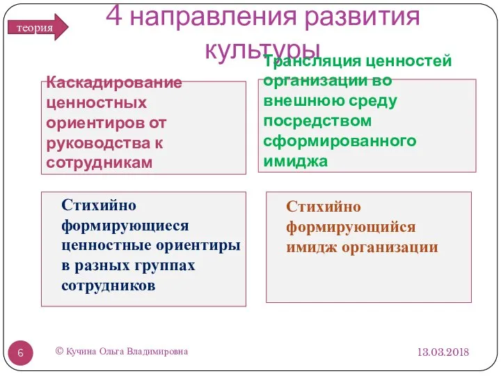 4 направления развития культуры Каскадирование ценностных ориентиров от руководства к сотрудникам Трансляция