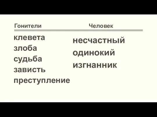 Гонители Человек несчастный одинокий изгнанник клевета злоба судьба зависть преступление